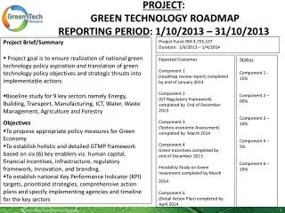 Project Brief/Summary