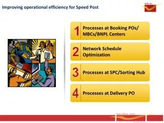 Improving operational efficiency for Speed Post