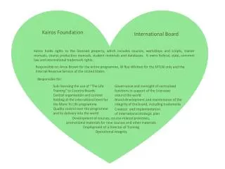 Kairos Foundation