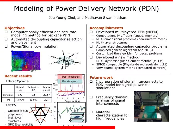 modeling of power delivery network pdn jae young choi and madhavan swaminathan