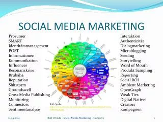 social media marketing