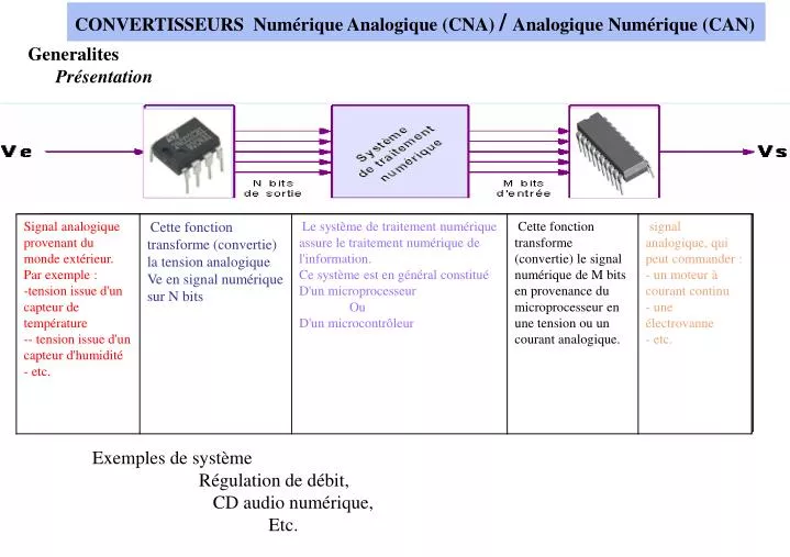 Convertisseur Numérique -Analogique-2