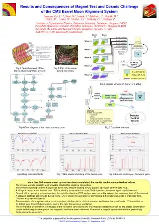 Th e project is supported by the Hungarian Scientific Research Fund (OTKA): T043145