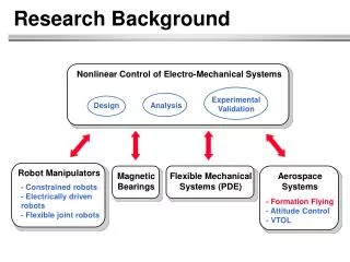 Research Background