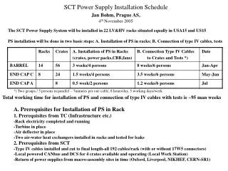 SCT Power Supply Installation Schedule Jan Bohm, Prague AS, 4 th November 2005