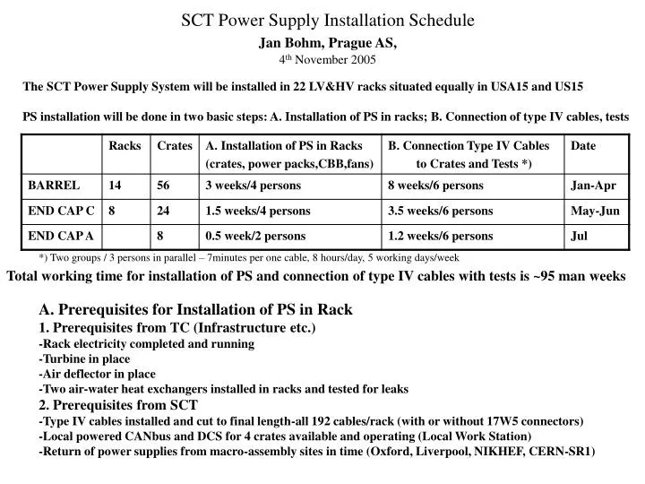 sct power supply installation schedule jan bohm prague as 4 th november 2005