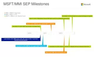 MSFT/MMI SEP Milestones