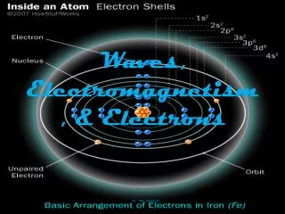 Waves, Electromagnetism, &amp; Electrons