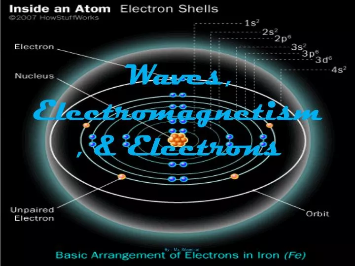waves electromagnetism electrons
