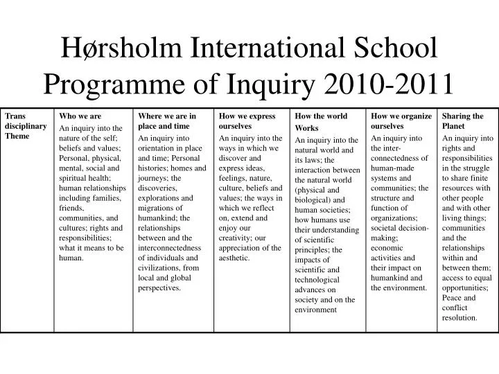 h rsholm international school programme of inquiry 2010 2011