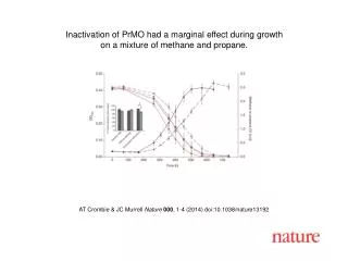 AT Crombie &amp; JC Murrell Nature 000 , 1-4 (2014) doi:10.1038/nature13192