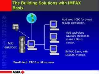 The Building Solutions with IMPAX Basix