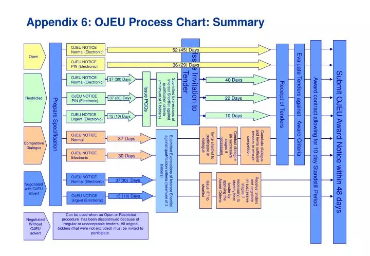 appendix 6 ojeu process chart summary