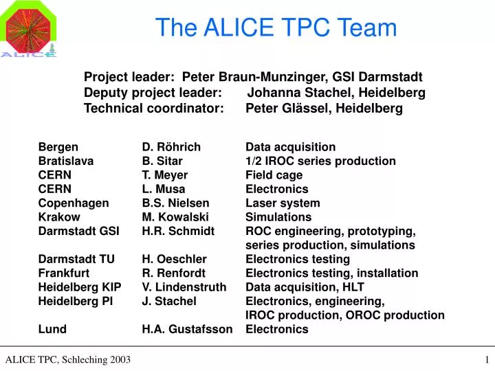 the alice tpc team