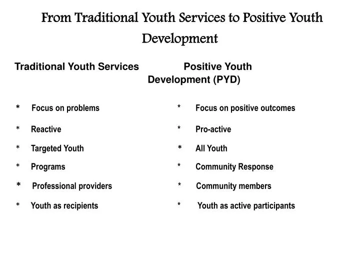 from traditional youth services to positive youth development