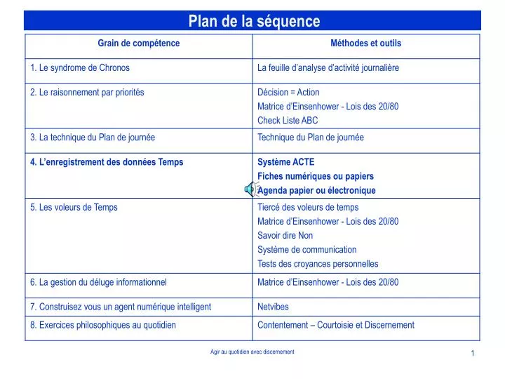 plan de la s quence