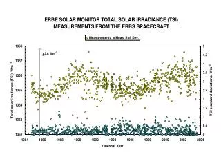 10.7-CM SOLAR RADIO FLUX IS A PROXY FOR LONG-TERM, TSI BRIGHTENING