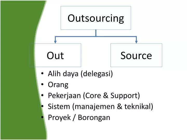 outsourcing