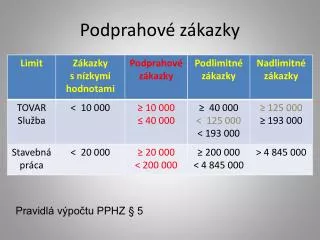 podprahov z kazky