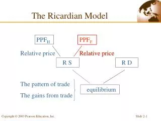 The Ricardian Model