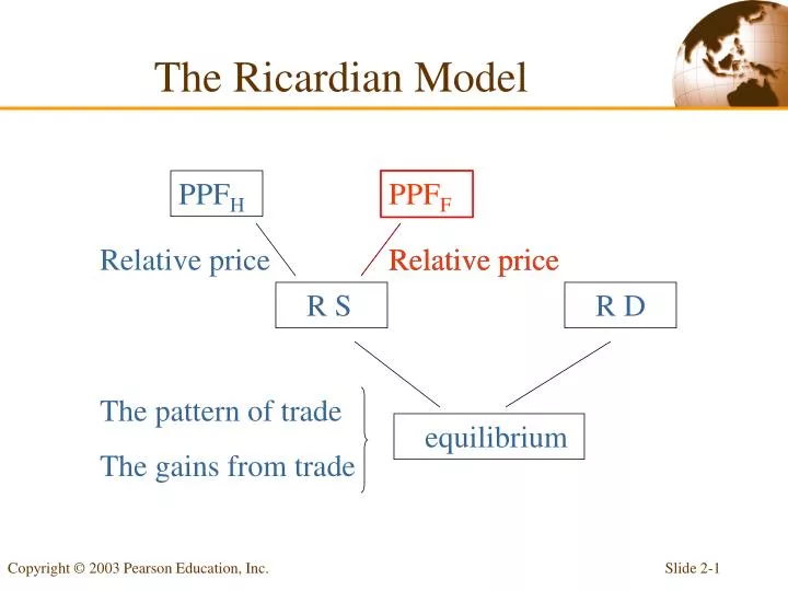 the ricardian model