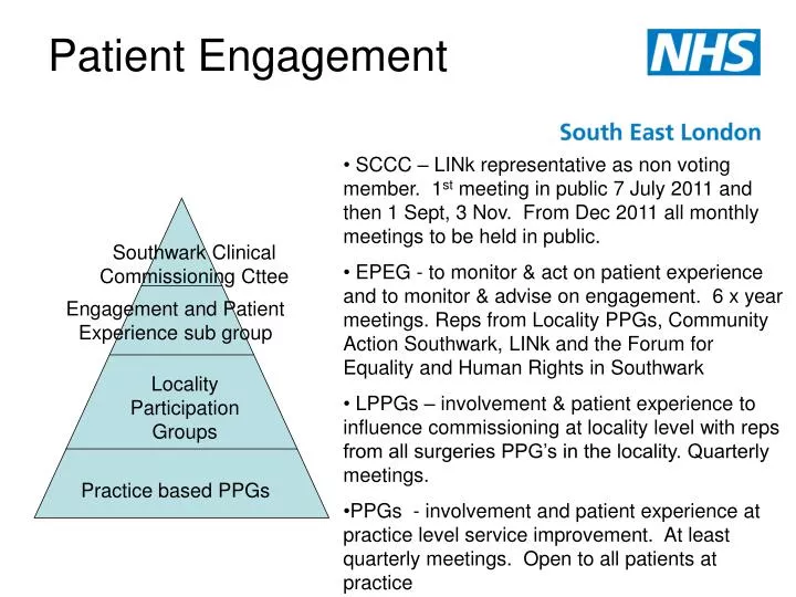 patient engagement