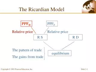 The Ricardian Model