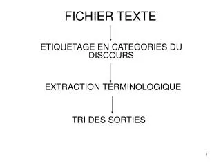 fichier texte