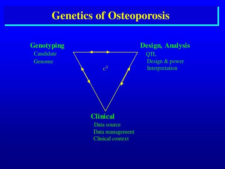 genetics of osteoporosis