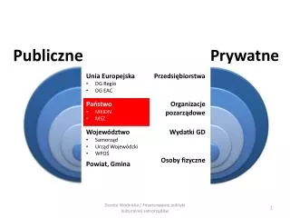 publiczne