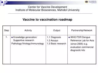 Center for Vaccine Development Institute of Molecular Biosciences, Mahidol University