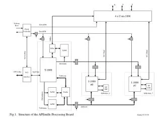 PCI interface