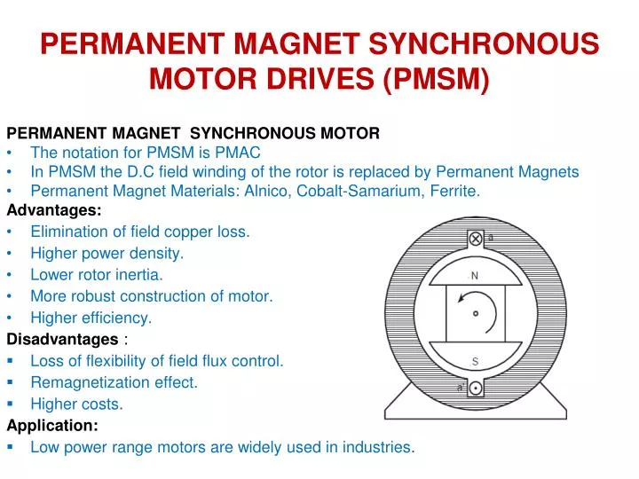 permanent magnet synchronous motor drives pmsm