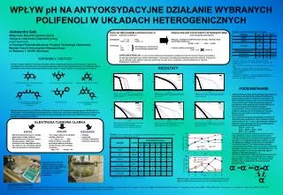 Aleksandra Gaik Ma ł gorzata Musialik (opiekun pracy) Grzegorz Litwinienko (kierownik pracy)