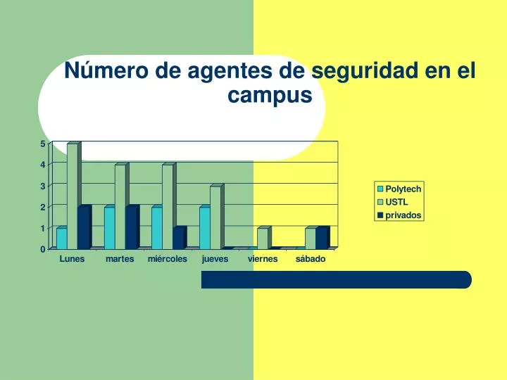 n mero de agentes de seguridad en el campus