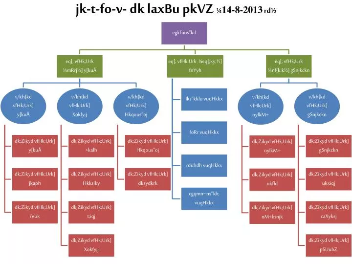 jk t fo v dk laxbu pkvz 14 8 2013 rd