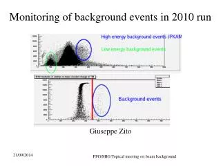 Monitoring of background events in 2010 run Giuseppe Zito