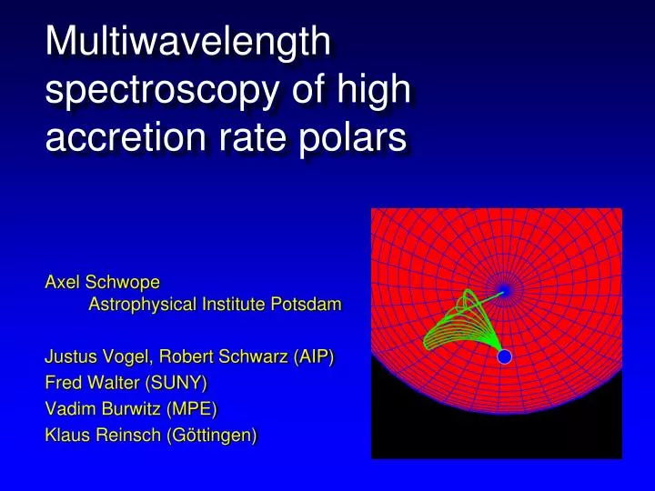 multiwavelength spectroscopy of high accretion rate polars