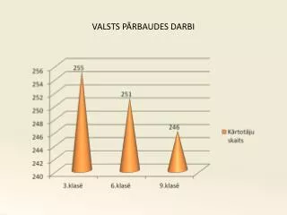 valsts p rbaudes darbi