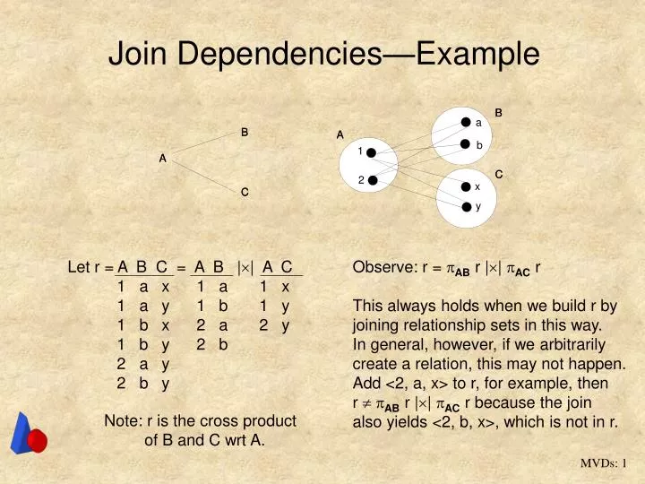 join dependencies example