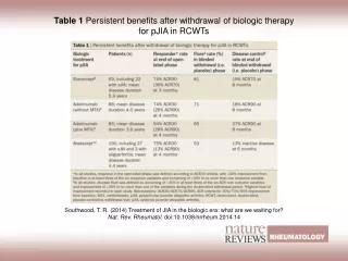 Table 1 Persistent benefits after withdrawal of biologic therapy for pJIA in RCWTs