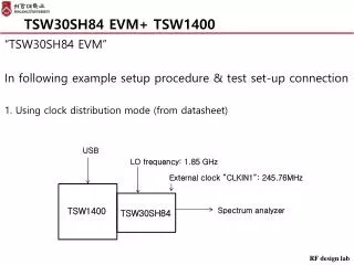 TSW30SH84 EVM+ TSW1400