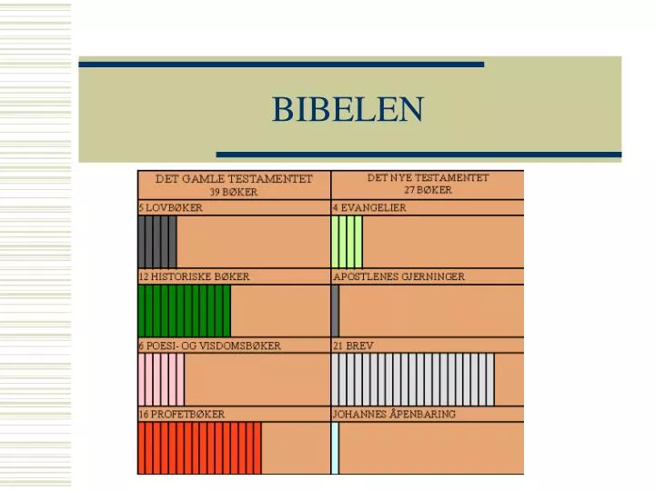 bibelen