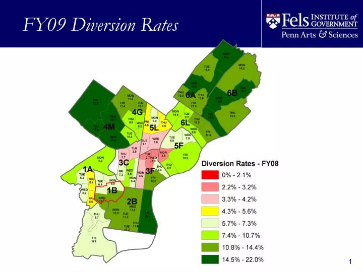 fy09 diversion rates
