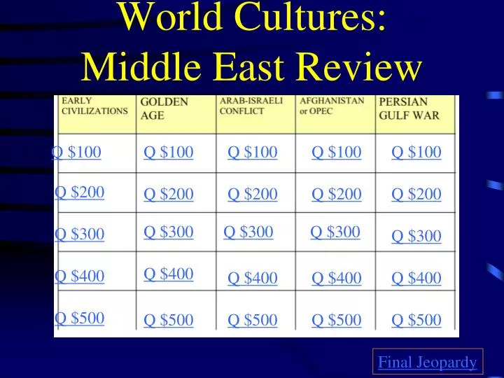 world cultures middle east review