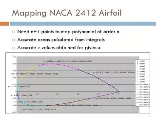 Mapping NACA 2412 Airfoil