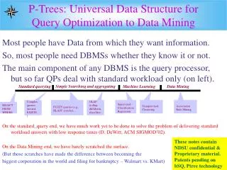 P-Trees: Universal Data Structure for Query Optimization to Data Mining
