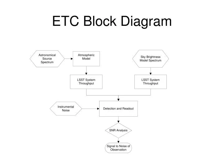 etc block diagram