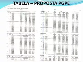 tabela proposta pgpe