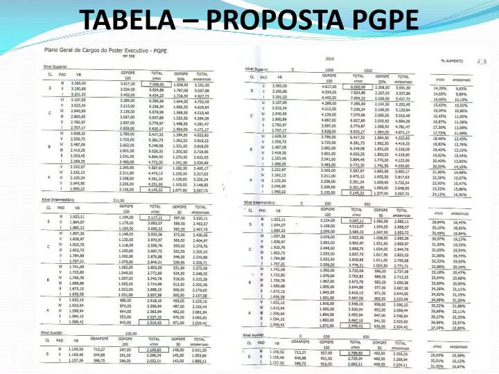tabela proposta pgpe